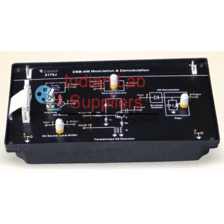 DSB-AM Modulation and Demodulation